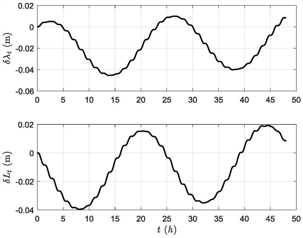 Virtual Polar Region Method Based on Horizontal Geographical Coordinate System