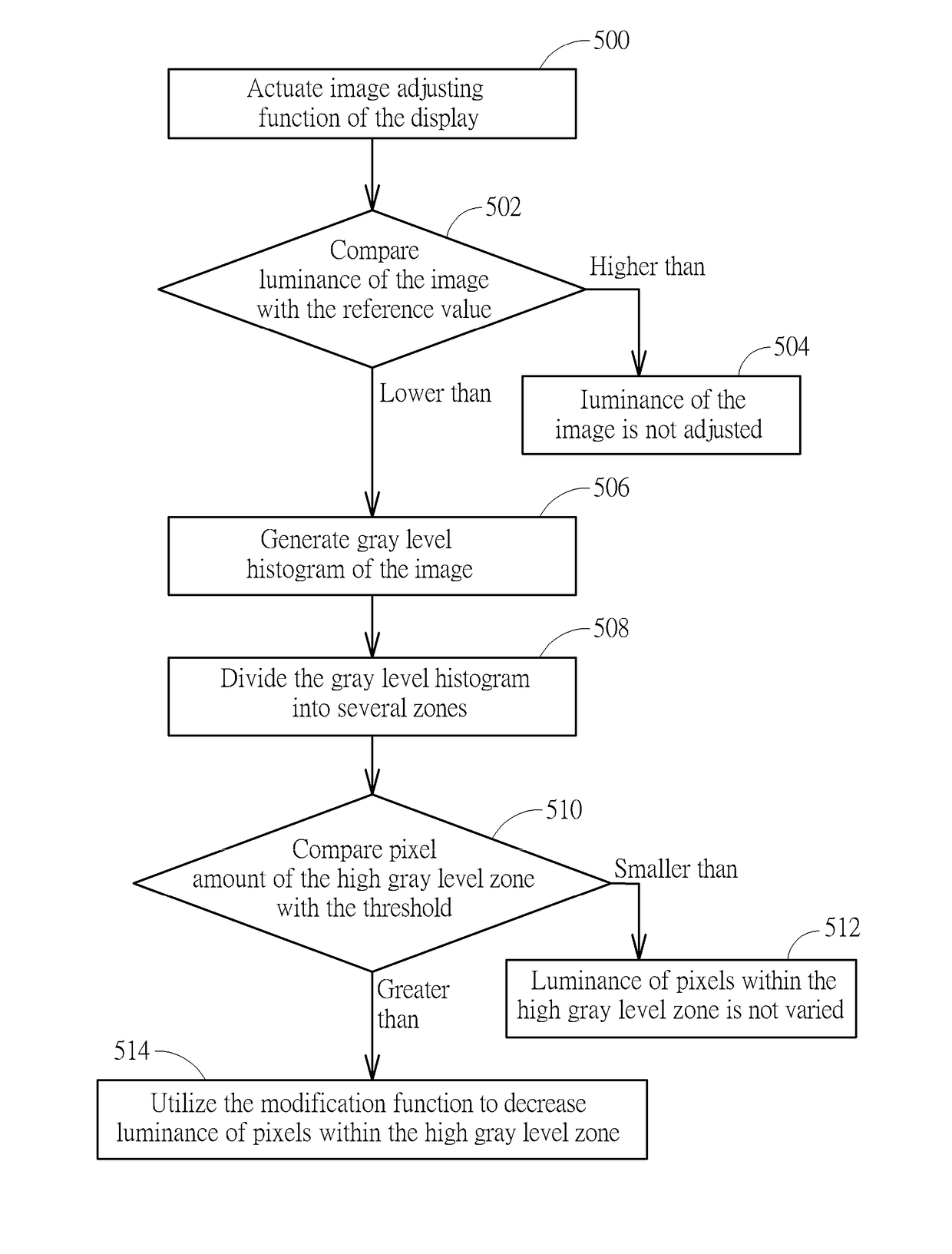 Image adjusting method and related display