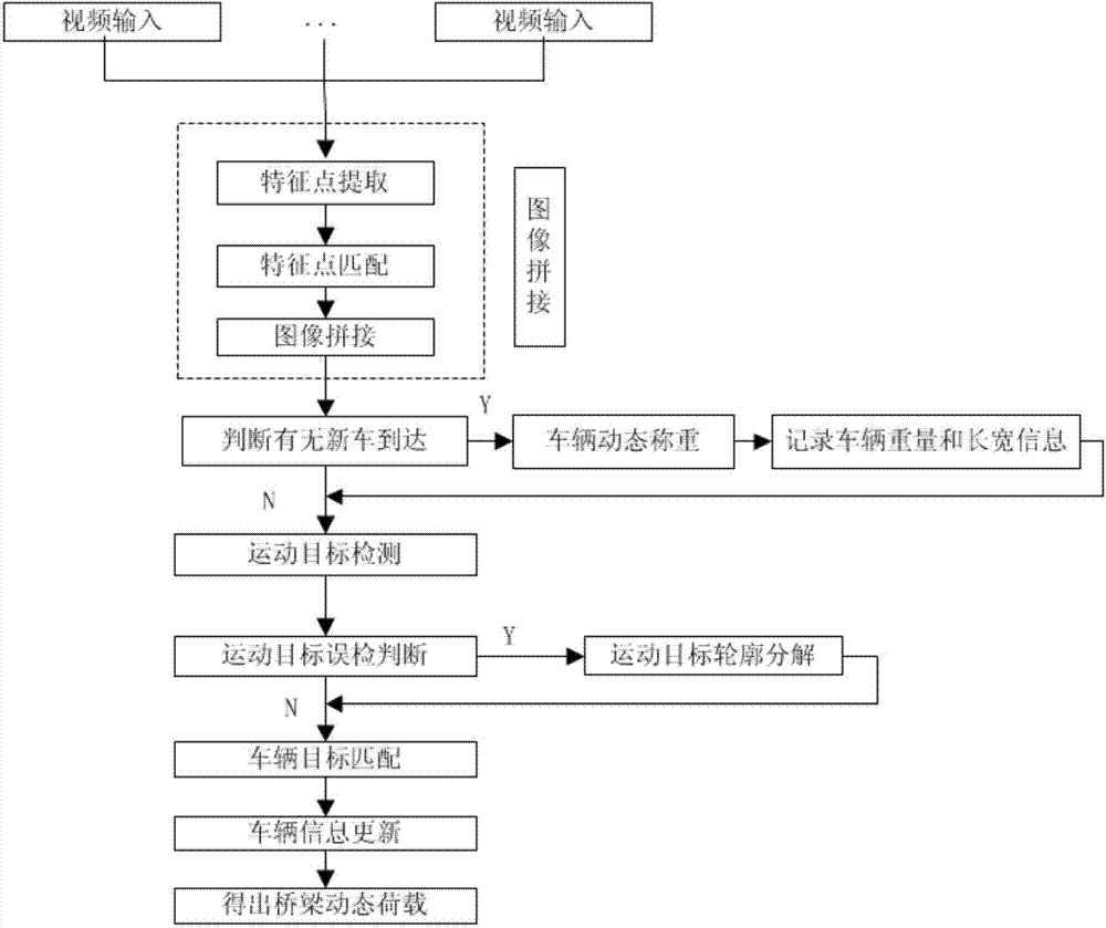 Long-span bridge vehicle dynamic load distribution detection method