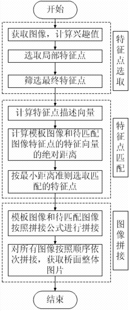 Long-span bridge vehicle dynamic load distribution detection method