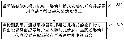 Playing mode setting method and system, smart television, and storage device