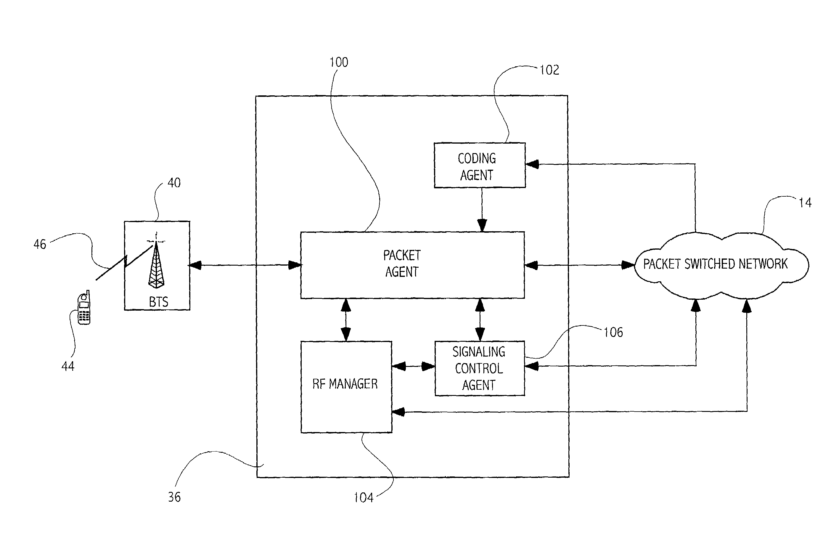 Wireless access gateway to packet switched network