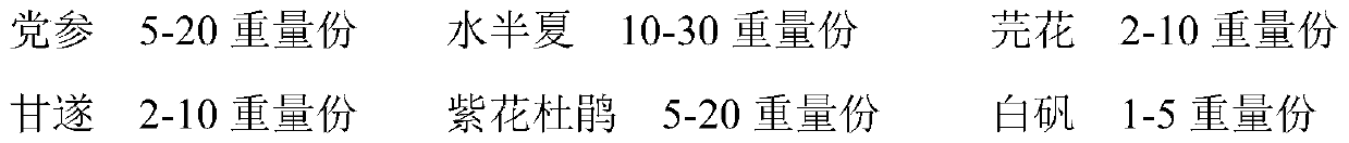 Quality control method of traditional Chinese medicine composition with phlegm eliminating and cough relieving effects