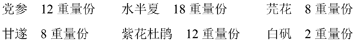 Quality control method of traditional Chinese medicine composition with phlegm eliminating and cough relieving effects