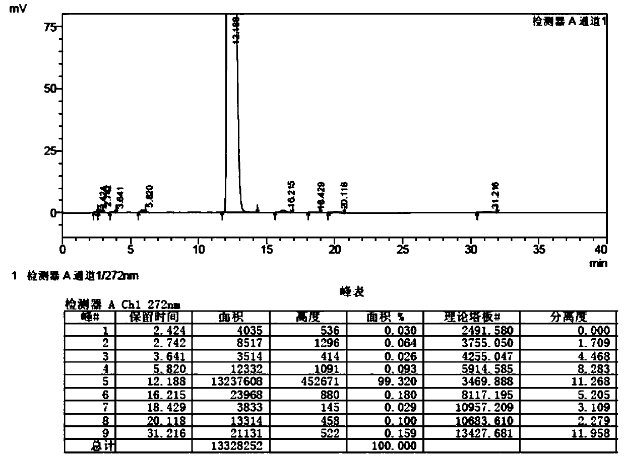 A kind of method for preparing cefanixime dibenzylethylenediamine salt