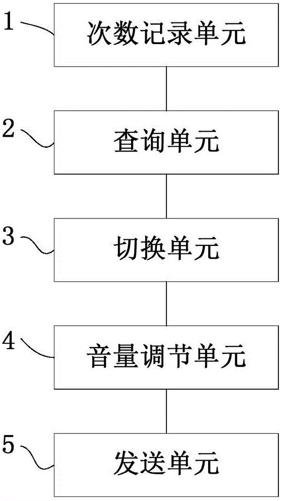 Incoming call prompting method and device, and handset