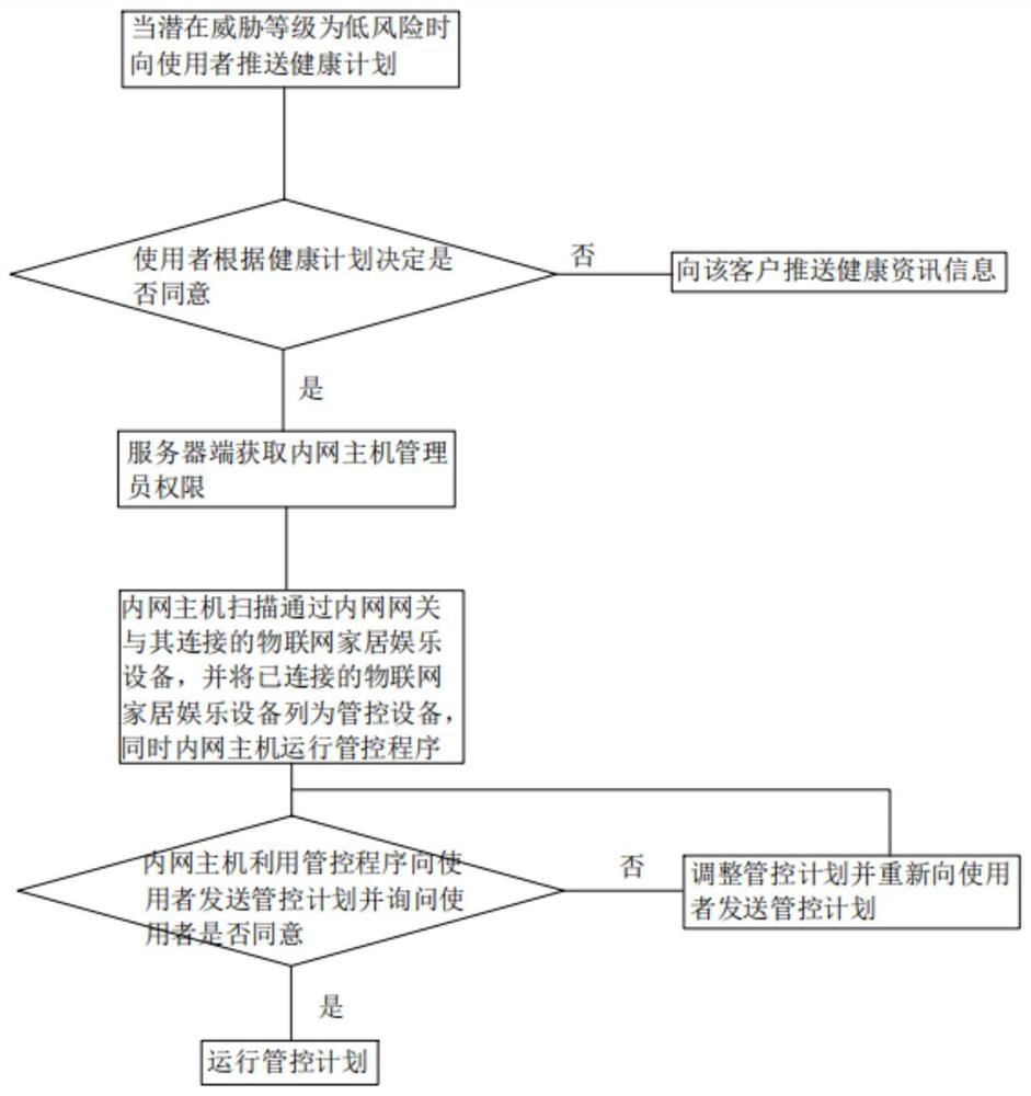 Health data statistical and monitoring device