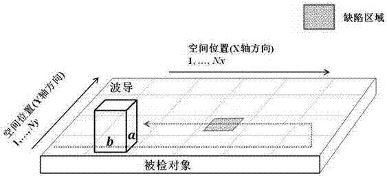 Rectangular waveguide-based sweep frequency microwave imaging system based on matrix decomposition and detection method