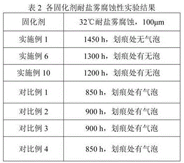 A kind of alkylphenol modified phenolic amide curing agent and preparation method thereof