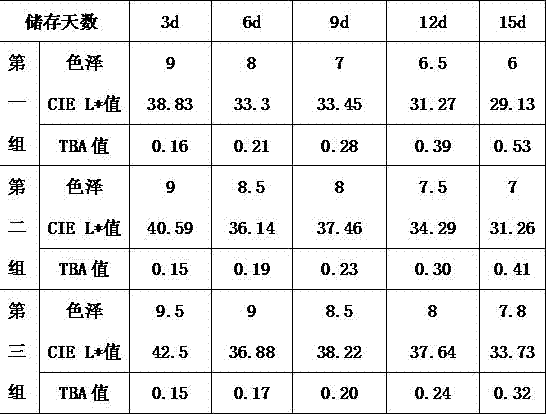 Dried okra pork slices and preparation method thereof