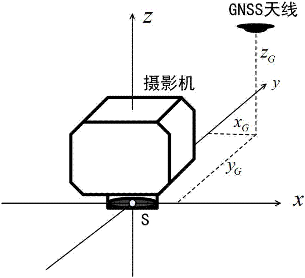 Photogrammetric survey absolute orientation method by utilizing center coordinates of GNSS antenna