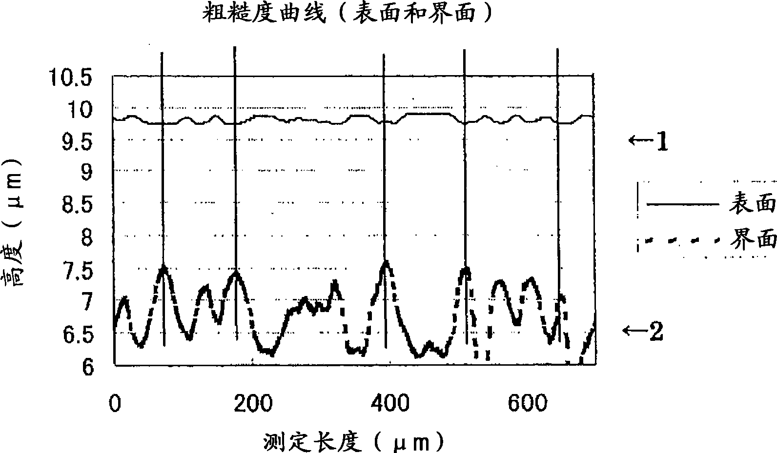 Hard-coating film, process for producing the same, and antireflection film