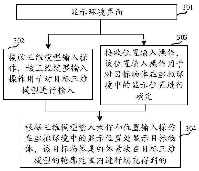 Object construction method, device and readable storage medium based on virtual environment