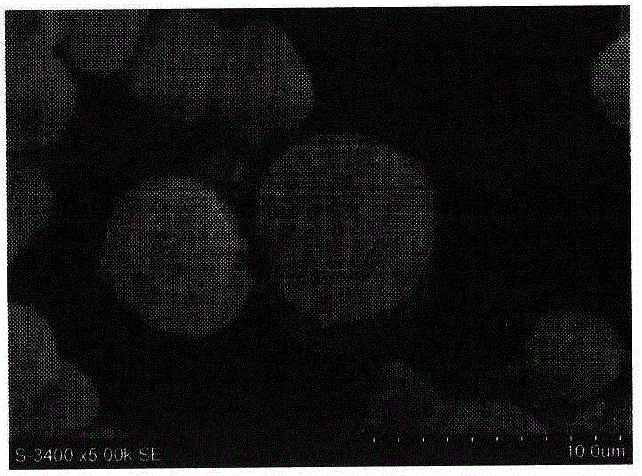 A preparation method of anti-aging and spherical cerium oxide with large specific surface area