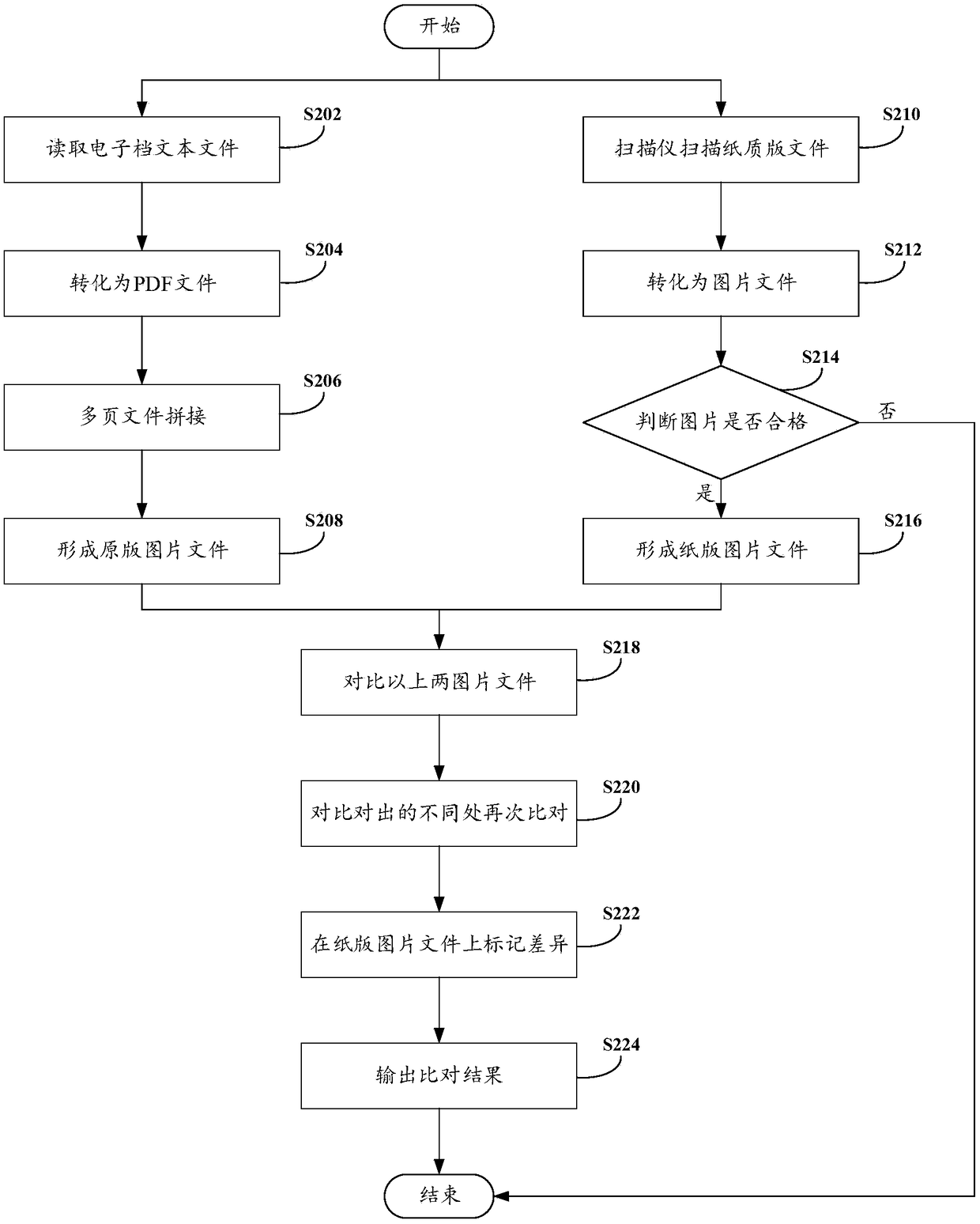 Contrast method, device and system of paper document and electronic document