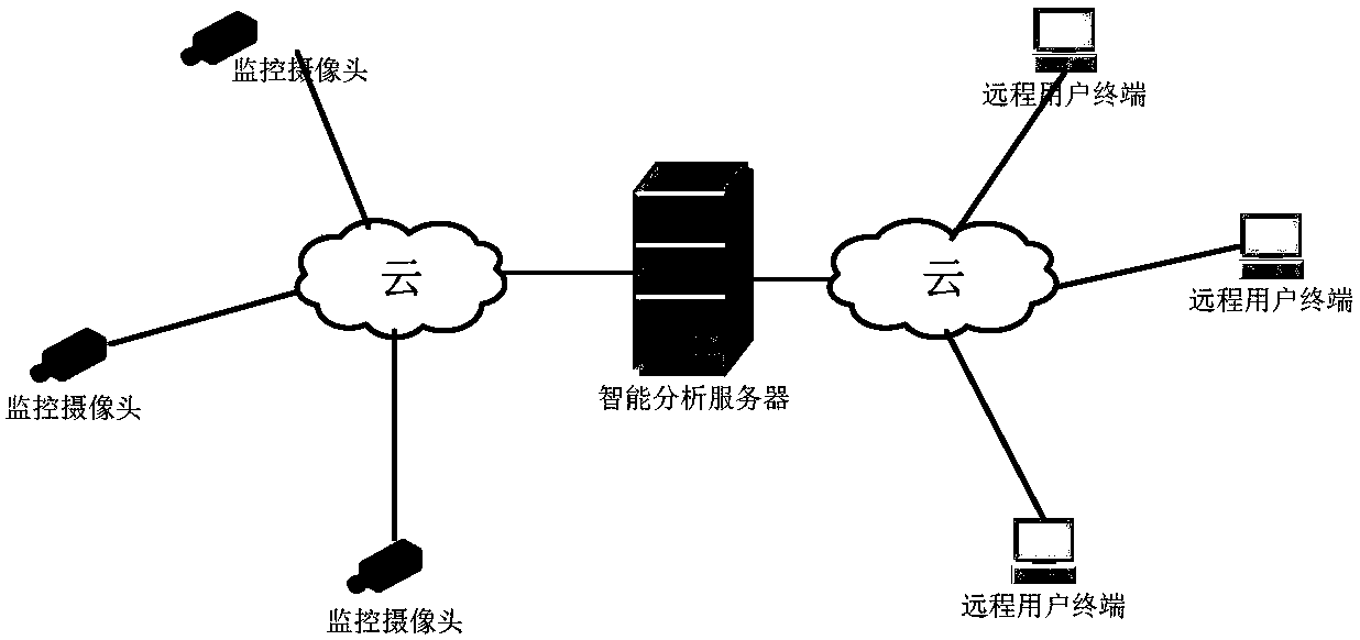 Violent behavior monitoring method