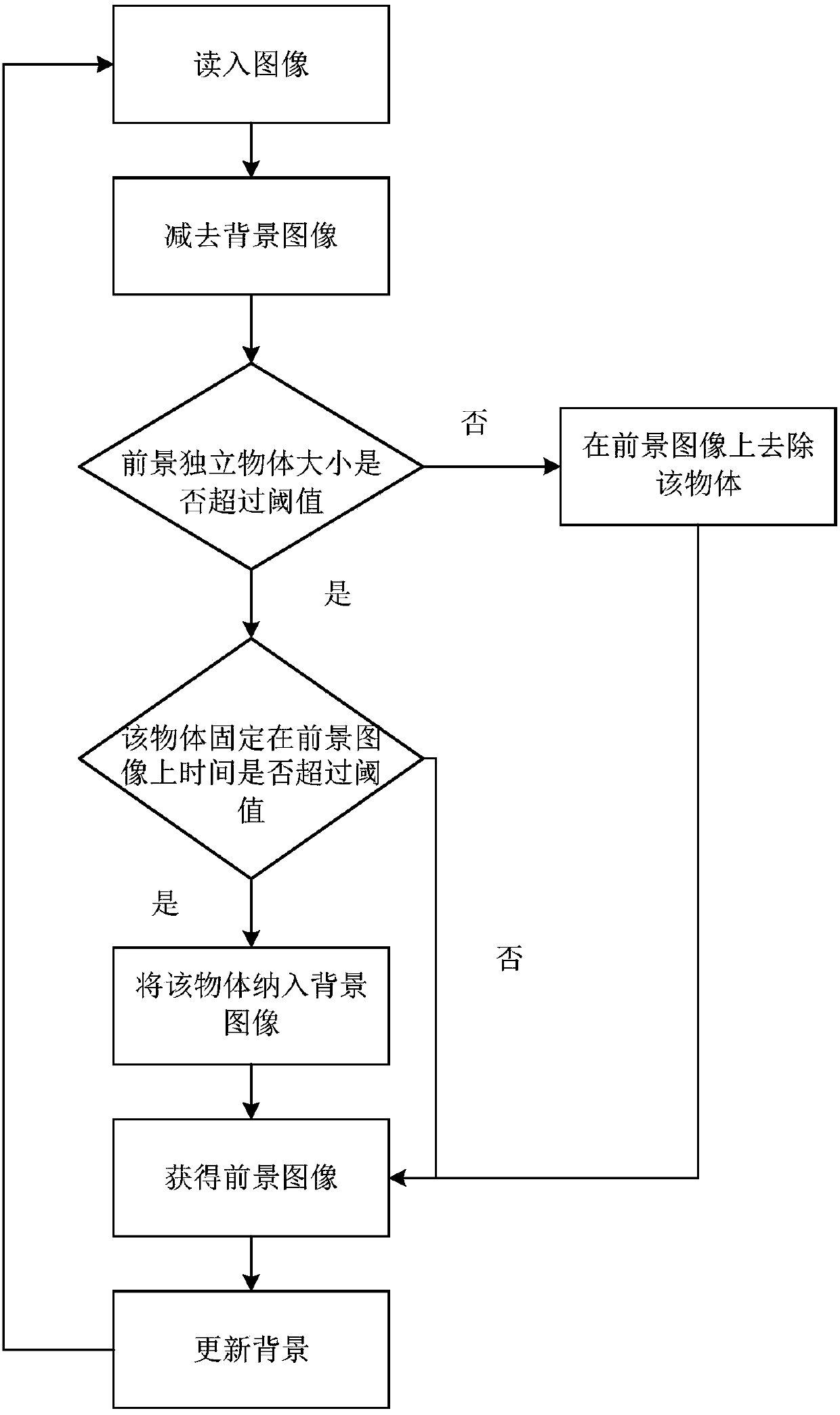 Violent behavior monitoring method