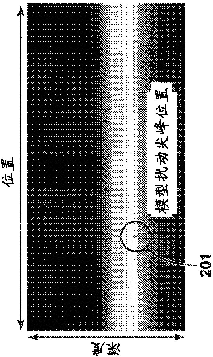 A method to design geophysical surveys using full wavefield inversion point-spread function analysis