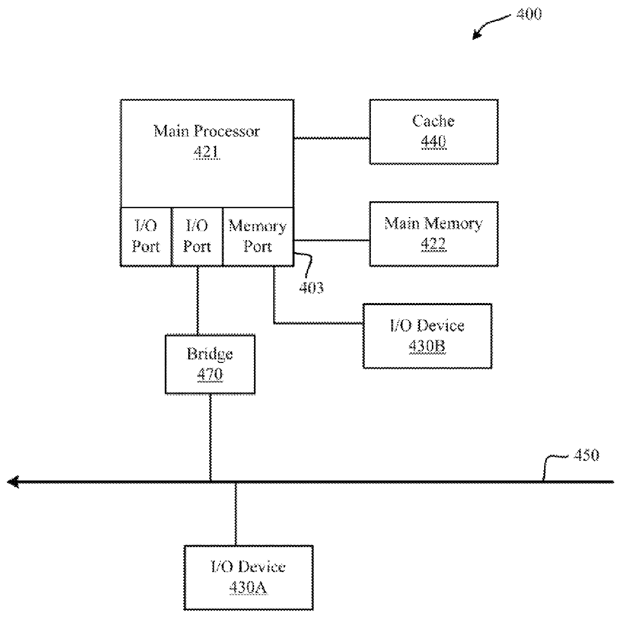 Copy number analysis of genetic locus