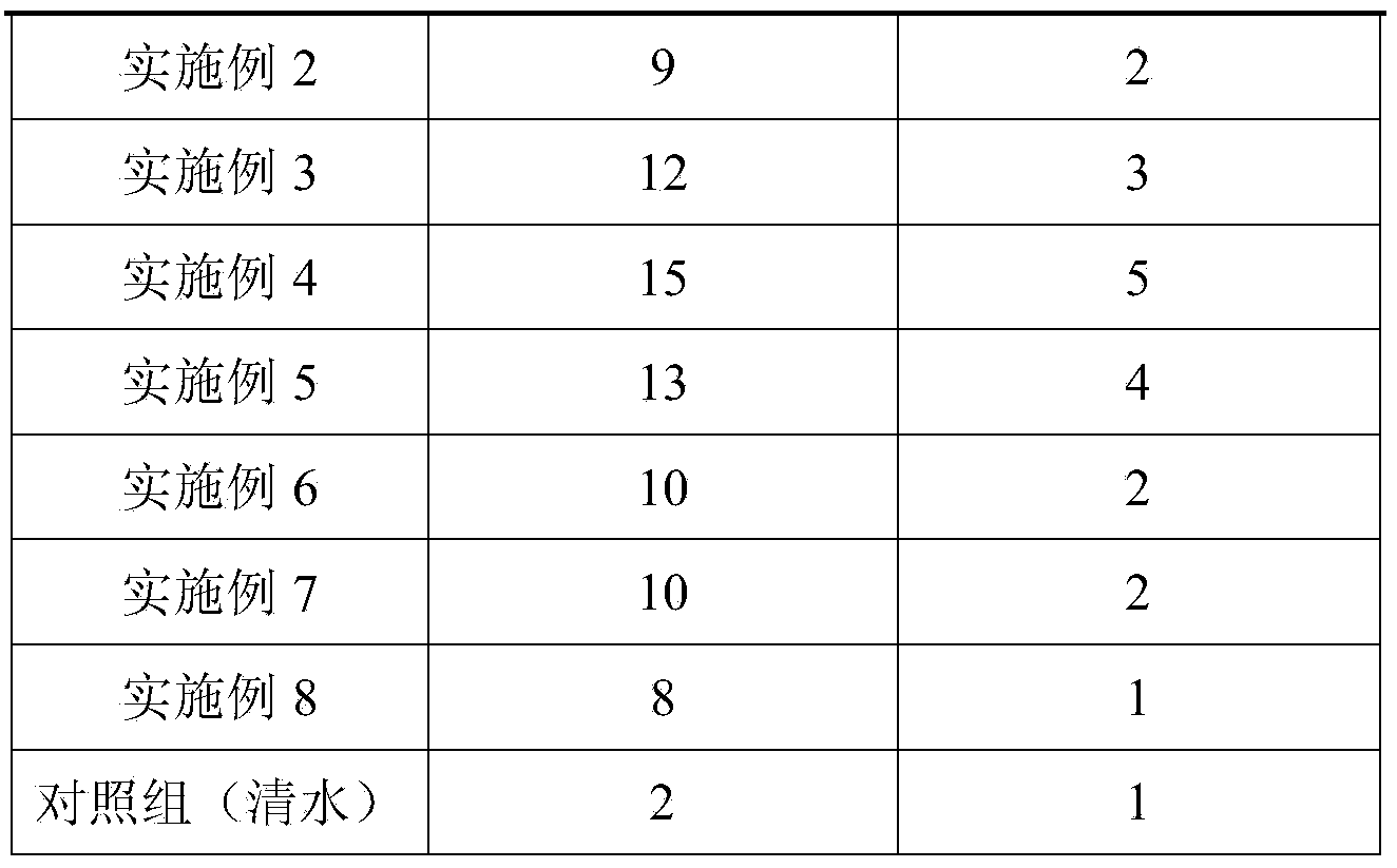 Hydroponic plant nutrient solution and preparation method thereof