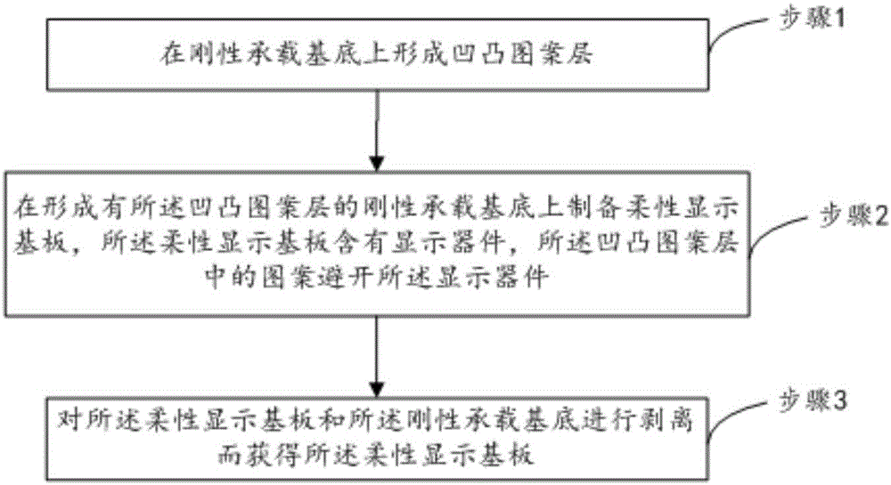 Preparation method for flexible display substrate