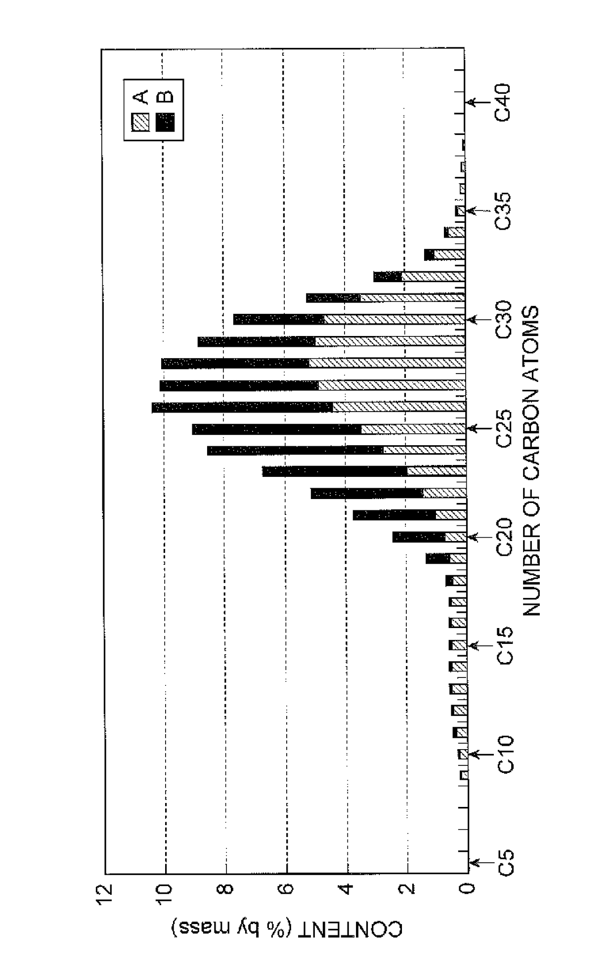 Method for producing hydroisomerization catalyst and method for producing lubricant base oil