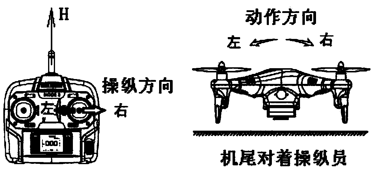 Remote control signal sending apparatus and method thereof, and remote control signal receiving apparatus and method thereof, and remote control equipment