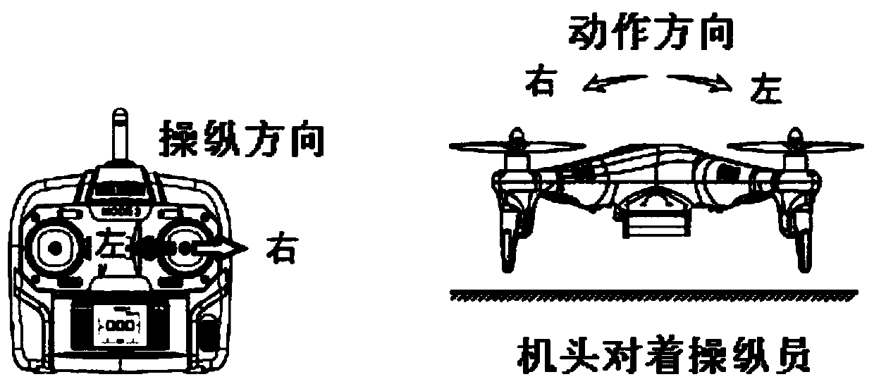 Remote control signal sending apparatus and method thereof, and remote control signal receiving apparatus and method thereof, and remote control equipment