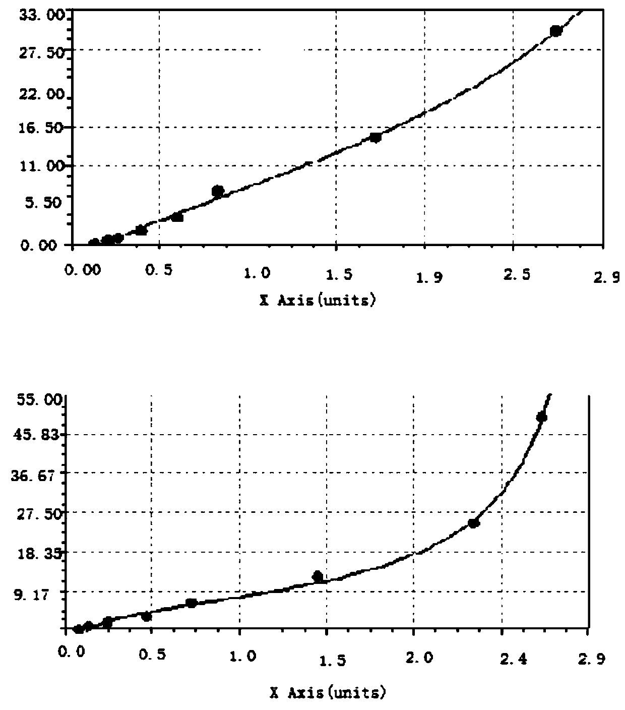 Anti-major-royal-jelly-protein 3 monoclonal antibody and enzyme-linked immunoassay kit for detecting major royal jelly protein 3