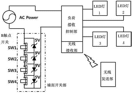 Control device of lighting devices, motors, solenoids or heating bodies connected by AC single line