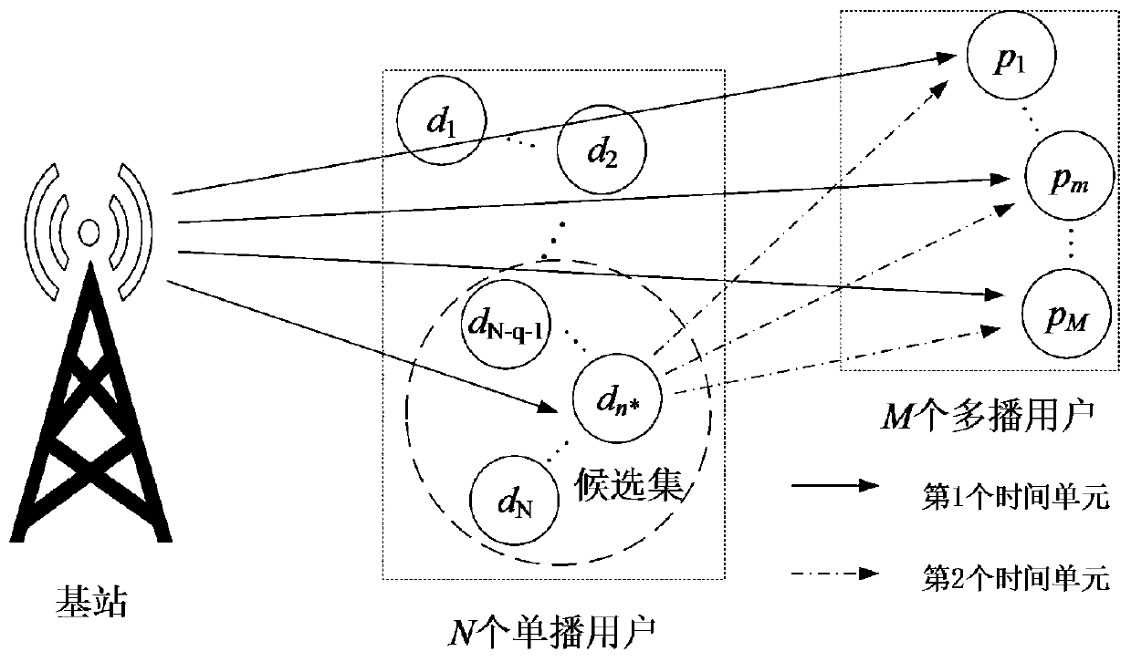 A Cooperative Multicast Transmission Method Based on Non-Orthogonal Multiple Access Technology