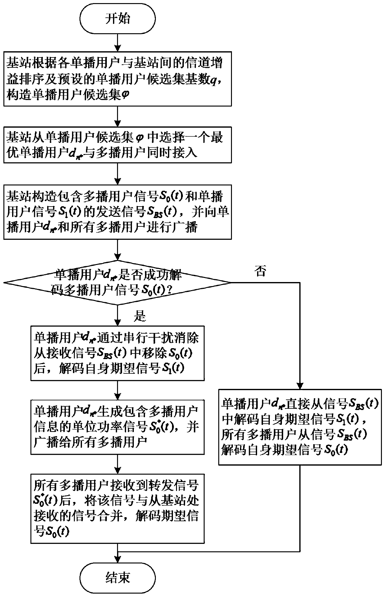 A Cooperative Multicast Transmission Method Based on Non-Orthogonal Multiple Access Technology