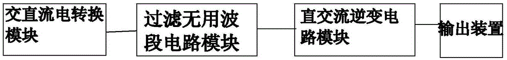 Prompting system for arrival of bus at bus stop