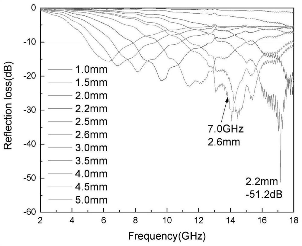 Magnetoelectric aerogel and preparation method thereof