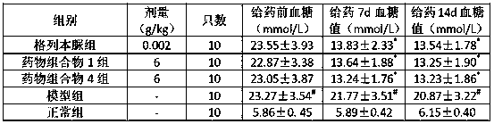 A kind of pharmaceutical composition for treating diabetes and its preparation method