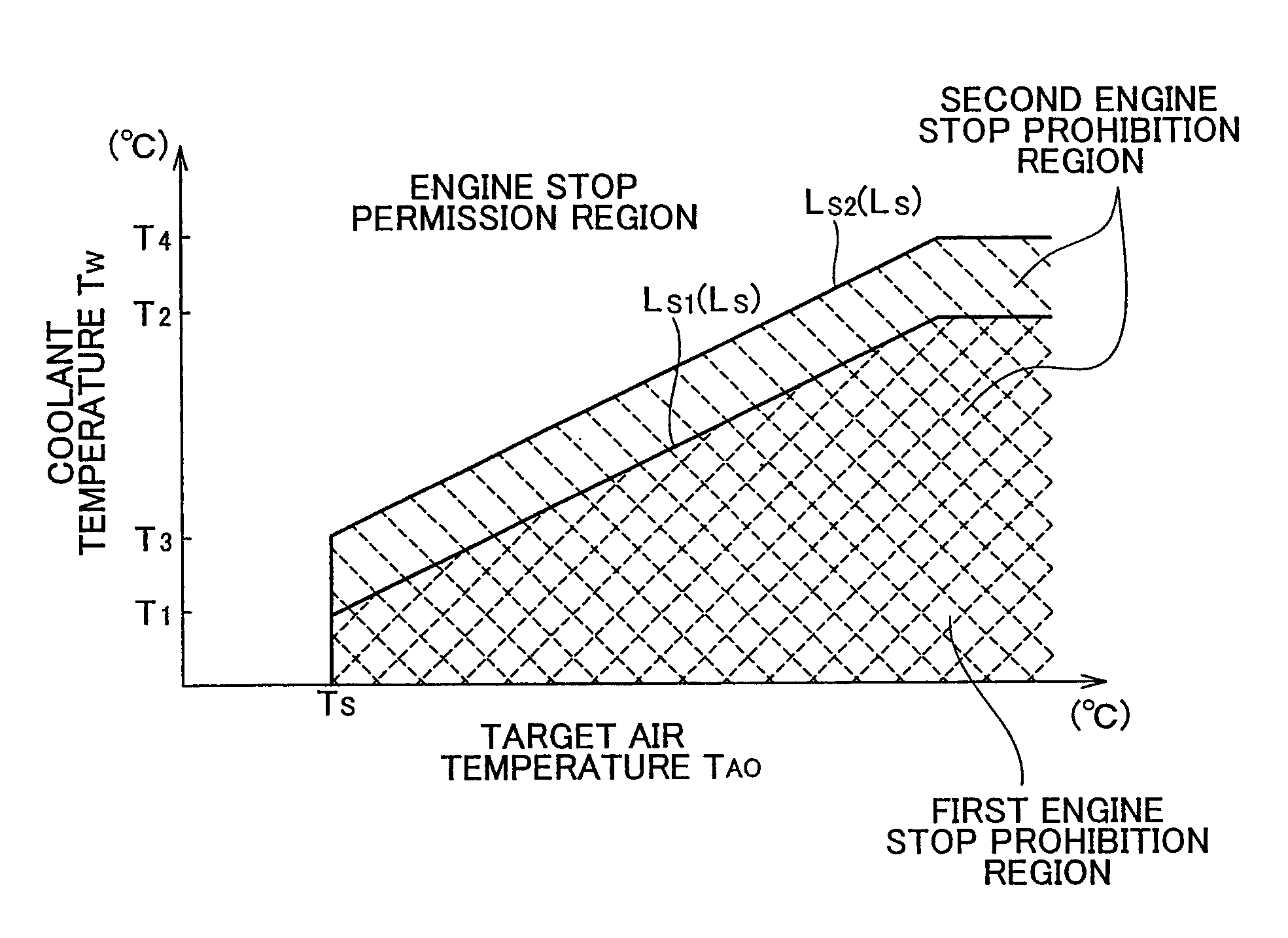 Control apparatus for internal combustion engine and method of controlling internal combustion engine