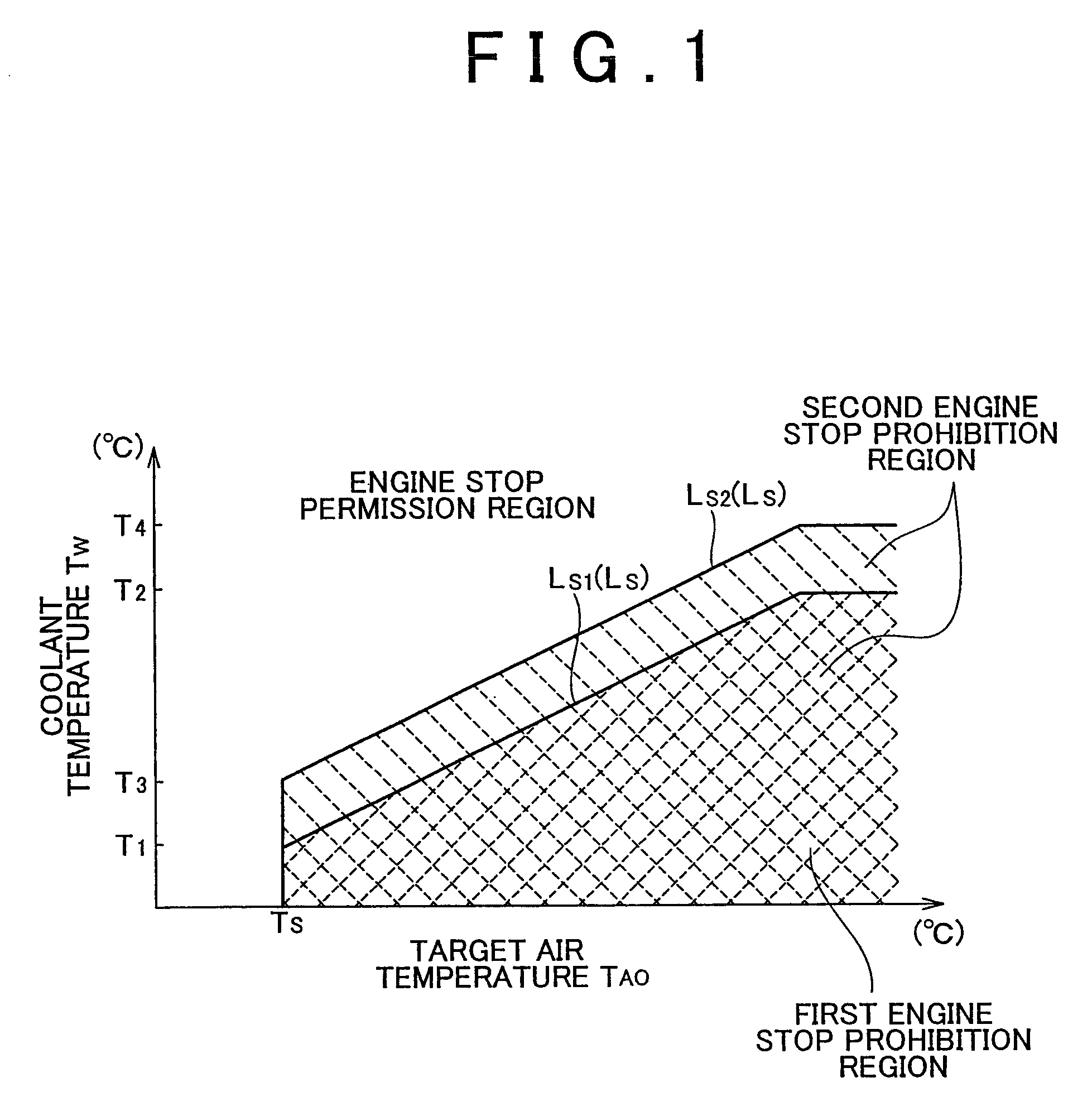 Control apparatus for internal combustion engine and method of controlling internal combustion engine