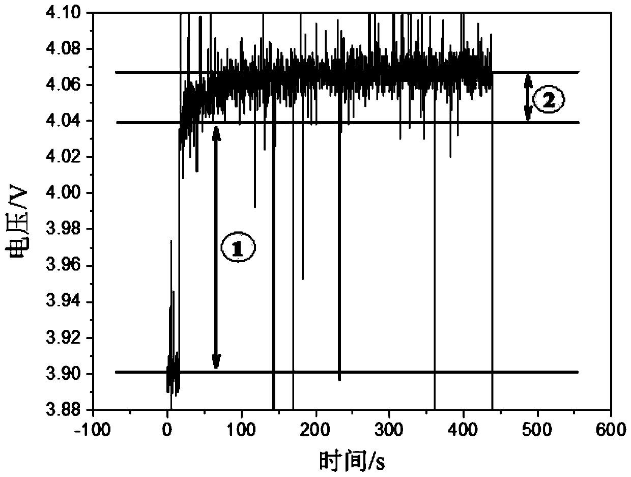 Kalman filter lithium battery SOC estimation method based on model parameter optimization