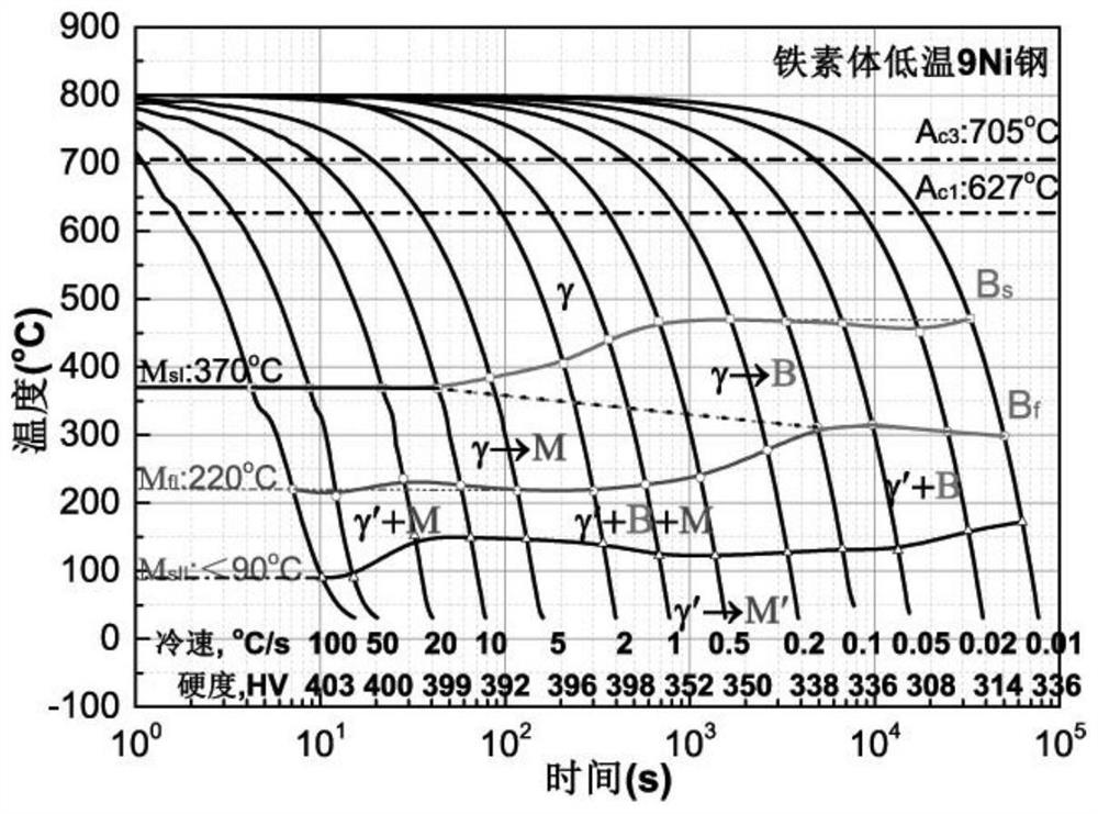 A ferritic low-temperature steel forging and its low-temperature cryogenic preparation method