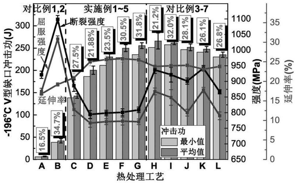 A ferritic low-temperature steel forging and its low-temperature cryogenic preparation method