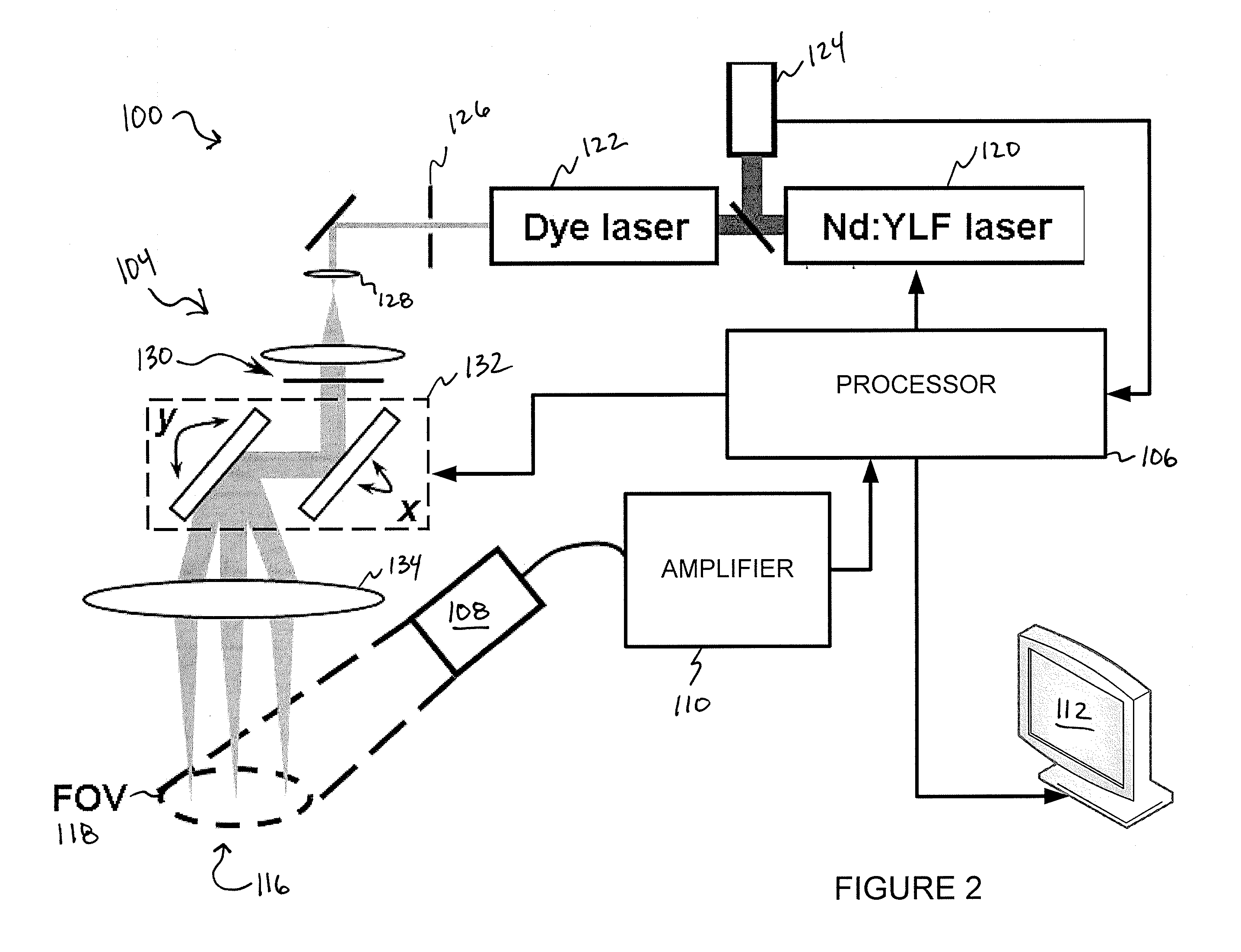 Systems and methods for photoacoustic opthalmoscopy