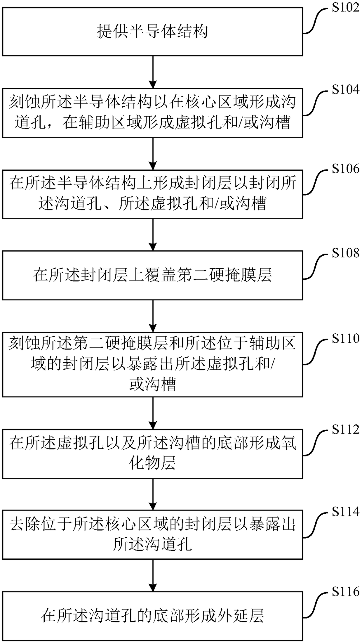 Manufacturing method of 3D memory device