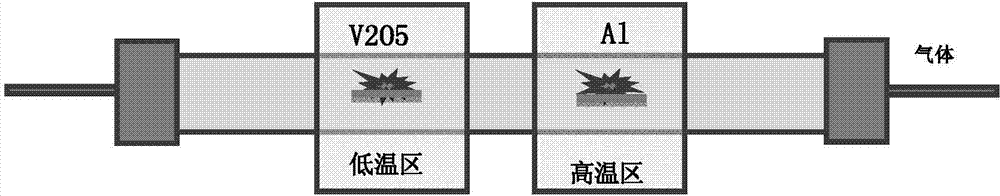 A method for preparing vanadium dioxide by dual temperature zone reduction method