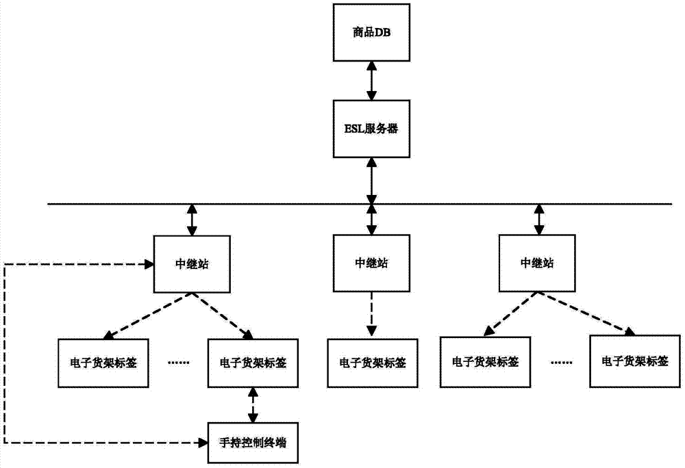 Inventory management method and electronic shelf tag for inventory management