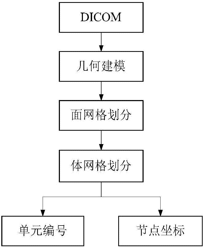 Biomechanical modeling method of subcutaneous adipose tissue based on linear elastic and hyperelastic models