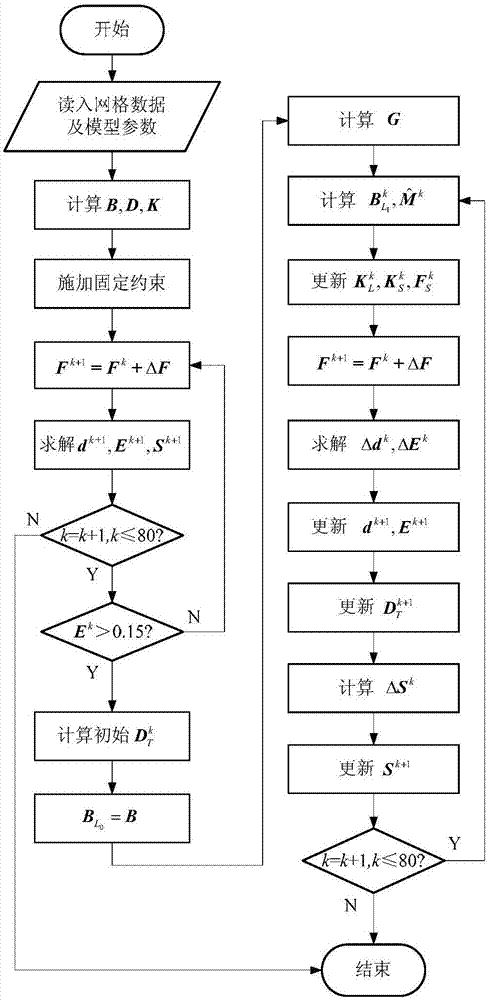 Biomechanical modeling method of subcutaneous adipose tissue based on linear elastic and hyperelastic models