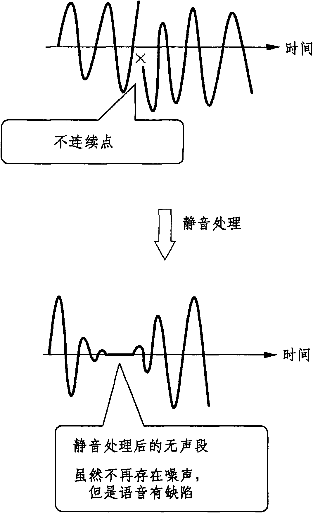 Audio reproduction device, information reproduction system, audio reproduction method