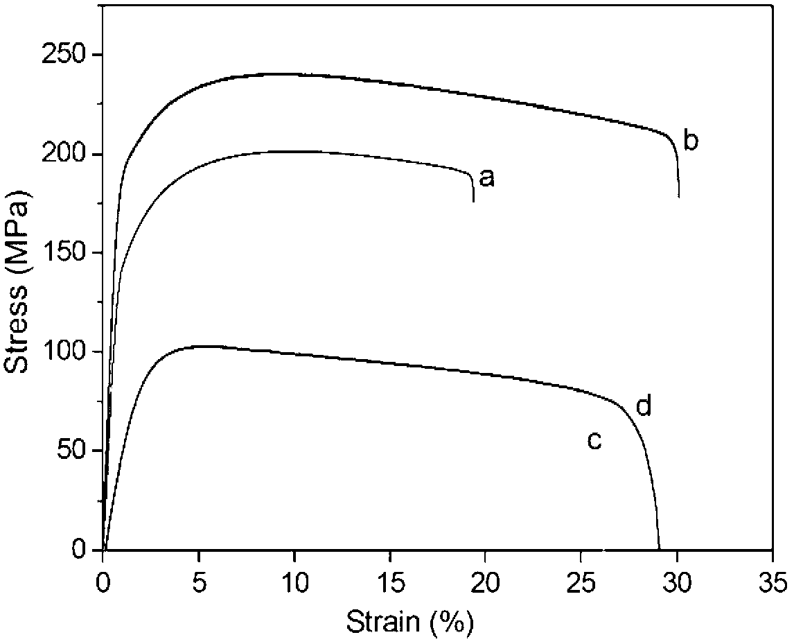 Magnesium-lithium alloy with enhanced long-period structure phase and preparation method thereof