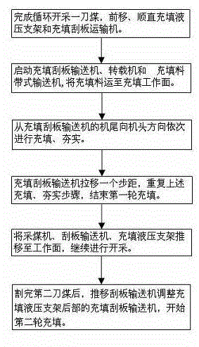 Coal mine bulk stock cut and fill mining method