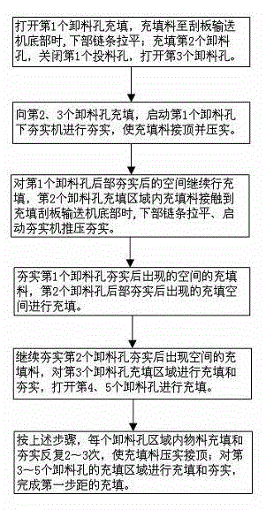 Coal mine bulk stock cut and fill mining method